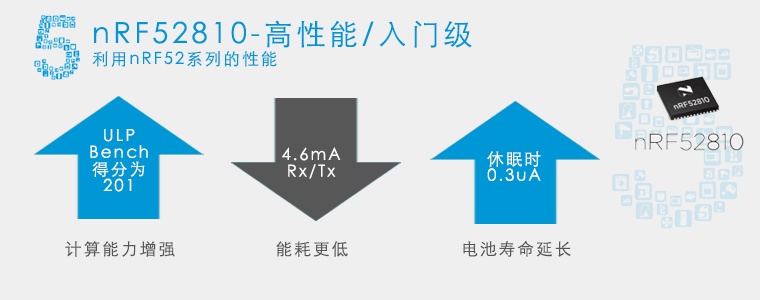 蓝牙5：nRF52810