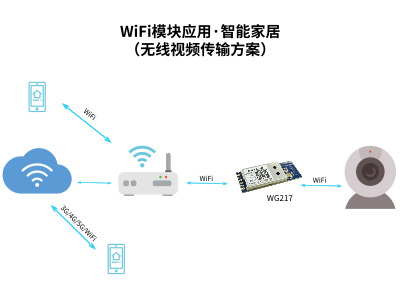 WiFi、蓝牙物联网技术推动门禁市场发展_智能门禁解决方案