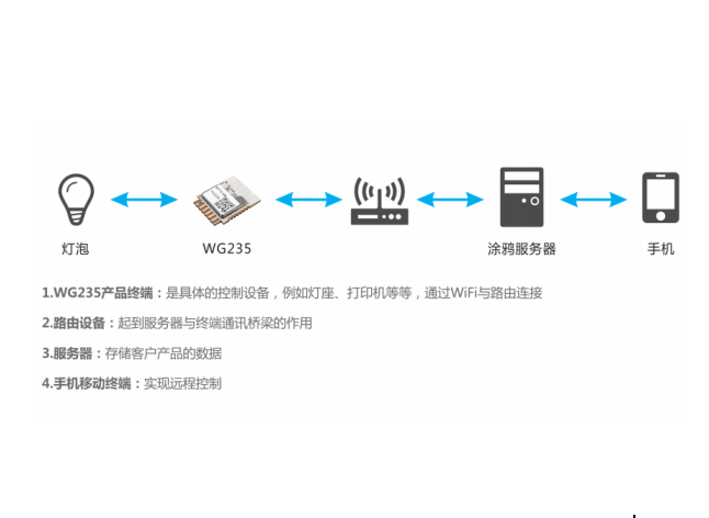 整合IoT优势，SKYLAB携手涂鸦鸿蒙打造弹性智能化方案