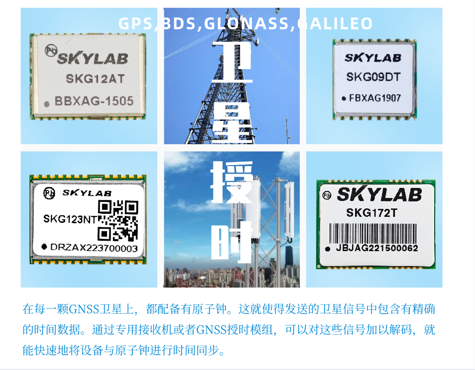 GNSS授时模块怎么用？解读SKYLAB授时模块的工作原理？