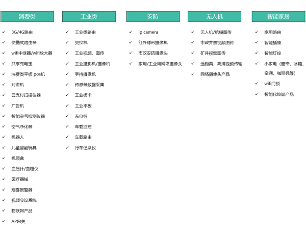 WiFi模块可以实现哪些功能，WiFi模块应用场景