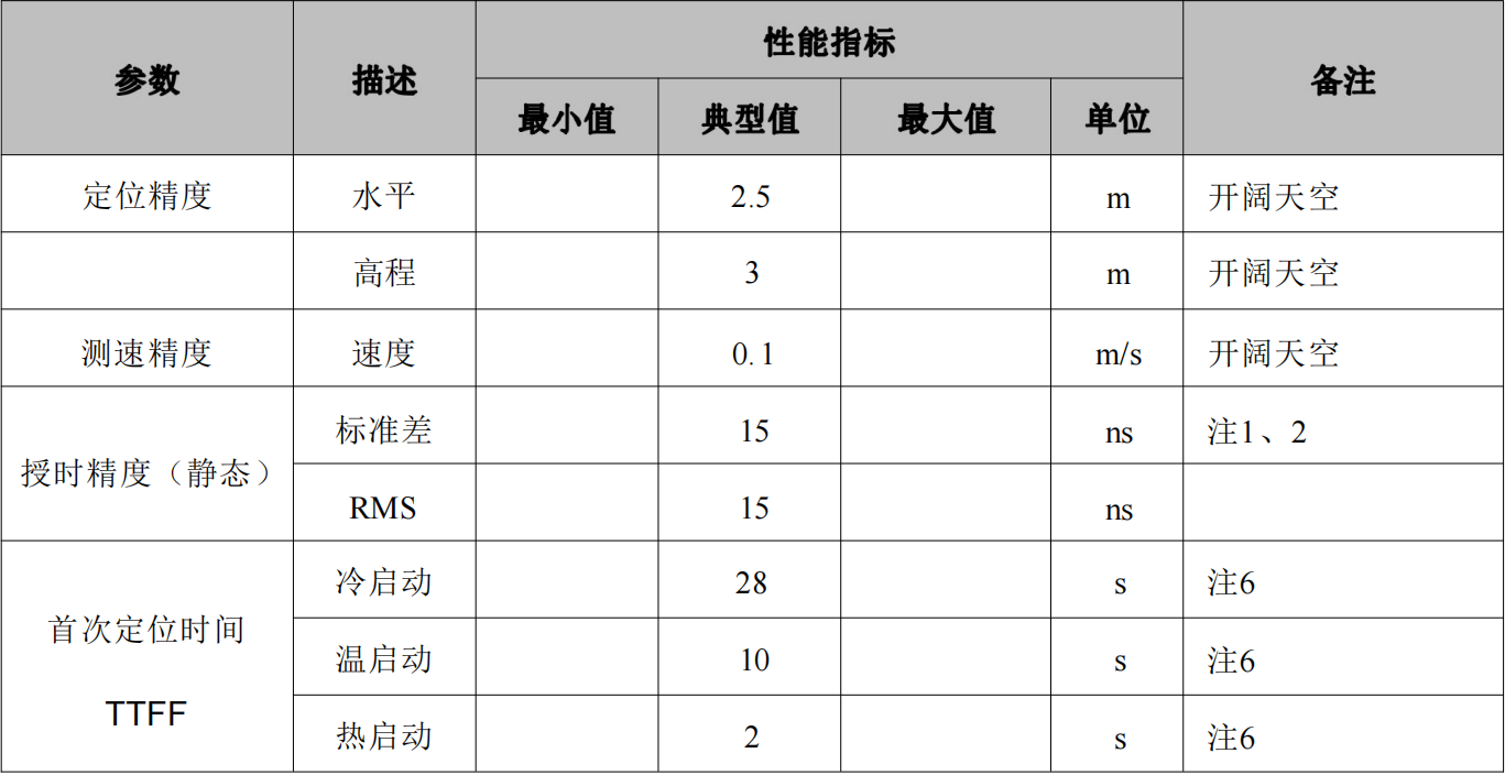 单北斗授时定位模块SKG17ST-09H，抗干扰高精度