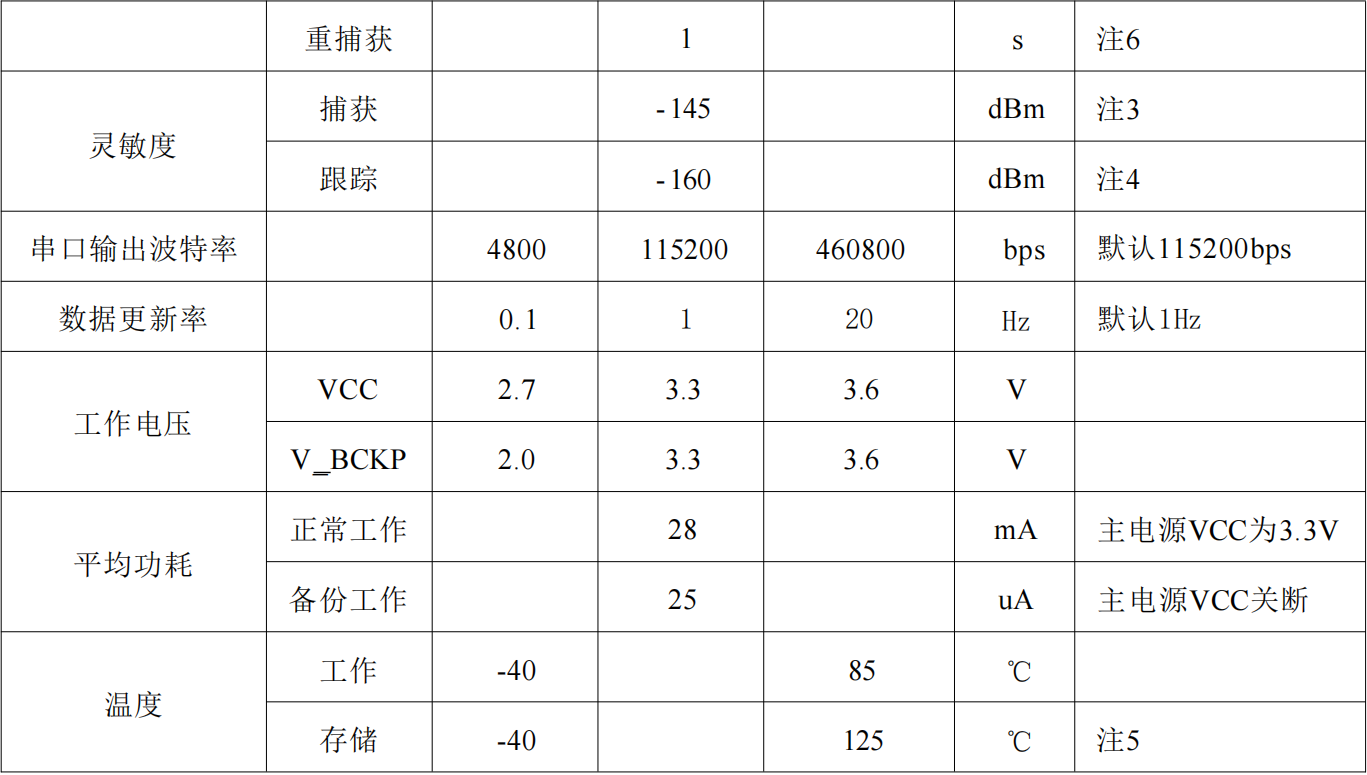 单北斗授时定位模块SKG17ST-09H，抗干扰高精度