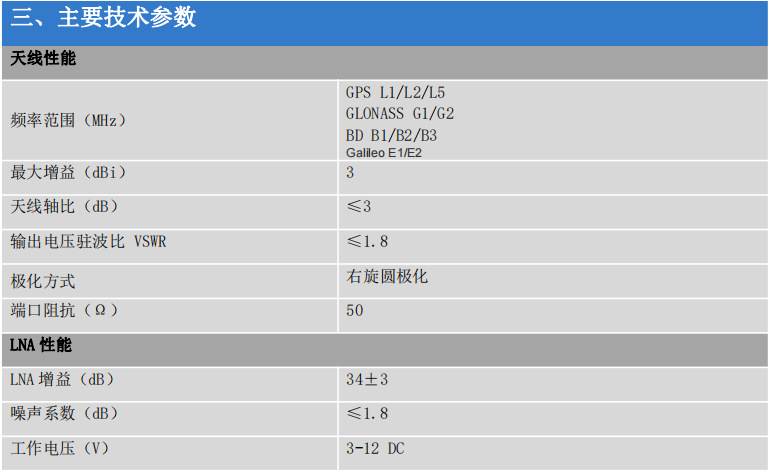 四臂螺旋天线HDJZ01A,RTK四星八频高精度定位天线